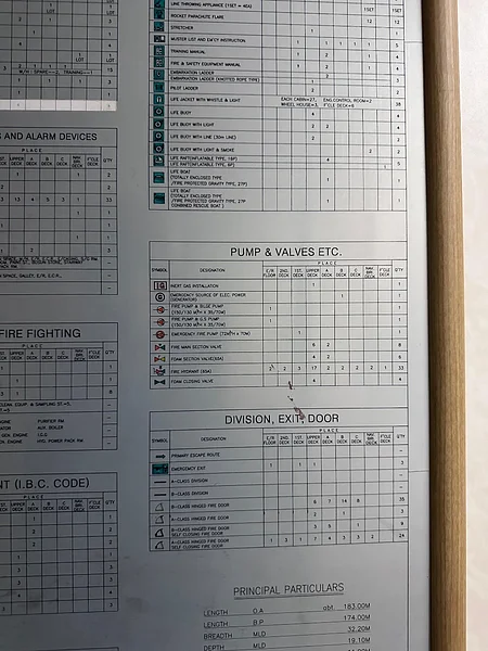 The Shared Pride of Keeping Lives Safe at Sea – Port Jerome, France